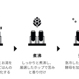 象印マホービンが“ごはん由来”クラフトビール『ゾウのマイ』発売